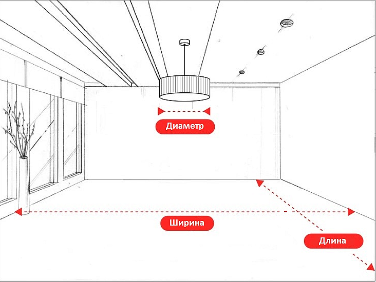 размеры люстр как определить нужную для помещения