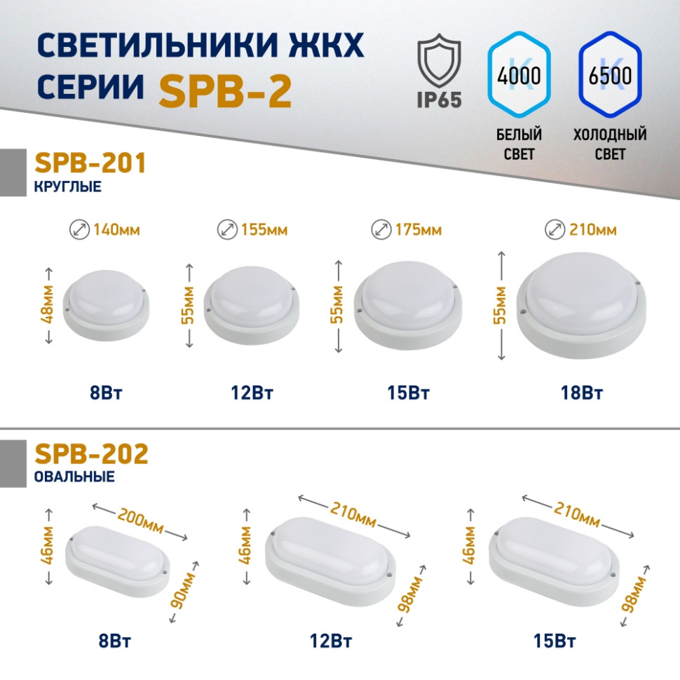 Настенно-потолочный пылевлагозащищённый светильник ЖКХ Эра SPB-201-0-40K-018 (Б0054579), цвет белый - фото 2